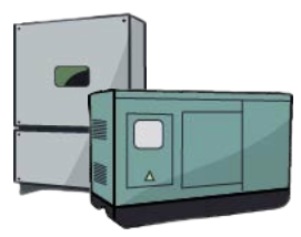 PV/Genset